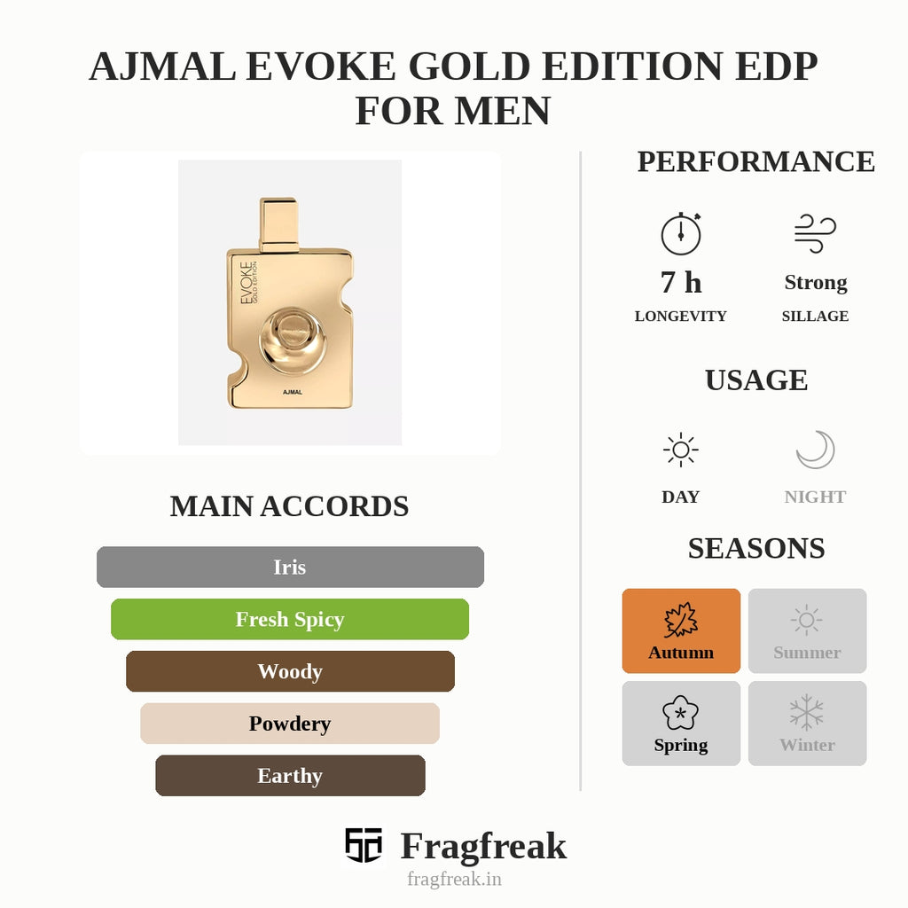 Ajmal Evoke Gold Edition Edp For Men
