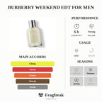 Burberry Weekend EDT For Men