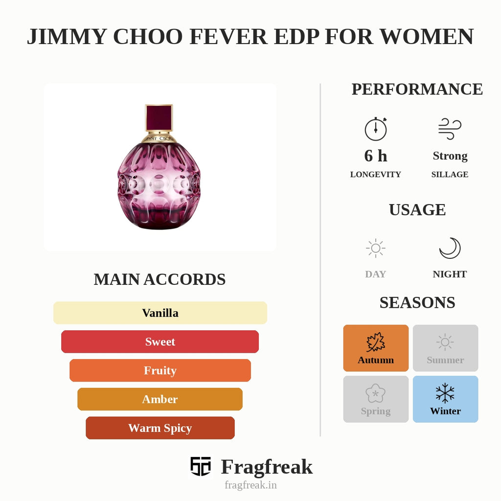 Jimmy Choo Fever EDP For Women