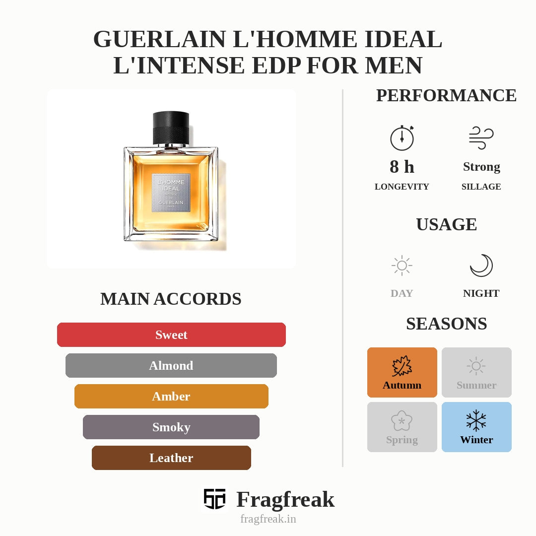 Guerlain L'Homme Ideal L'Intense Edp For Men
