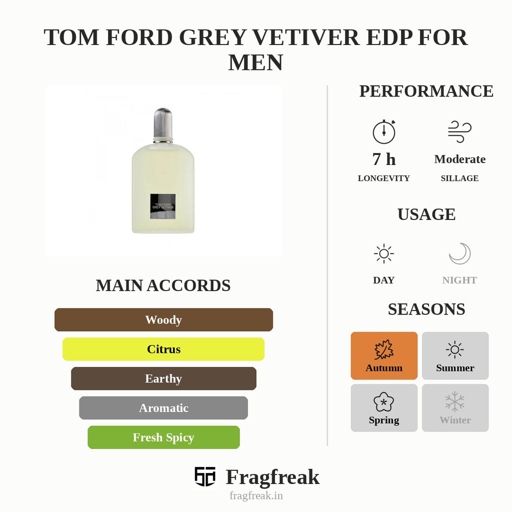 Tom Ford Grey Vetiver EDP For Men