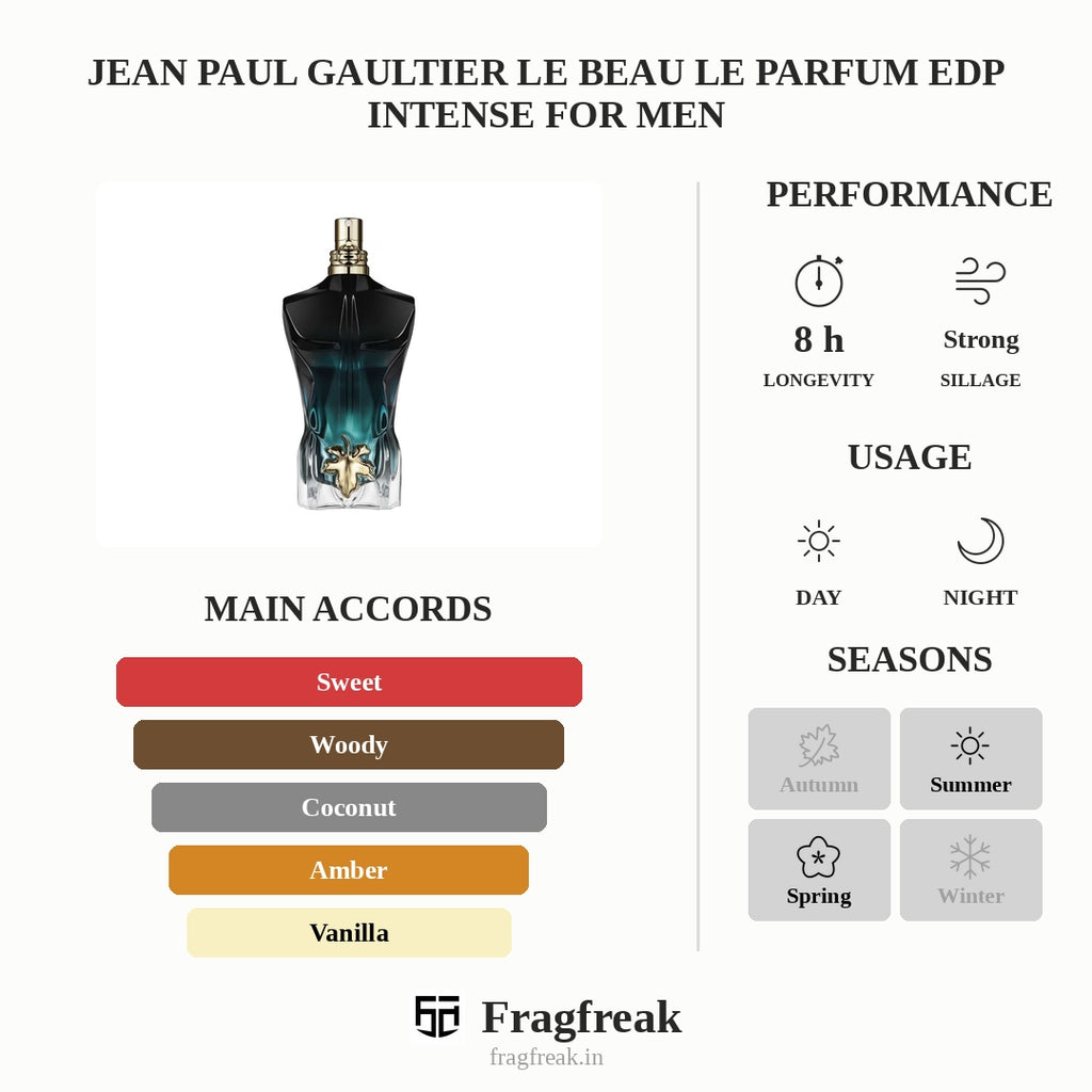 Jean Paul Gaultier Le Beau Le Parfum EDP Intense For Men