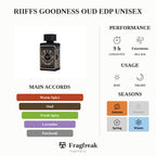 Riiffs Goodness Oud Edp Unisex