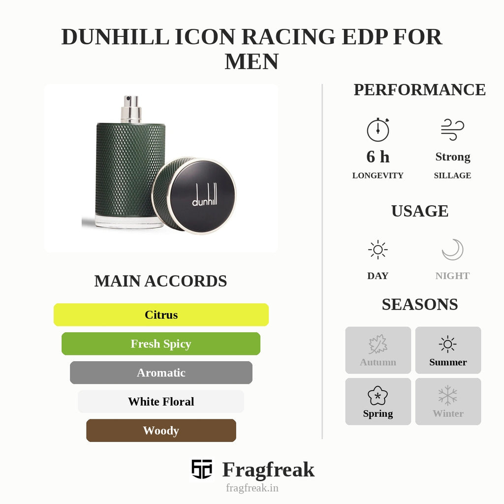Dunhill Icon Racing EDP For Men