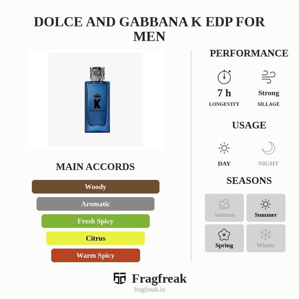 Dolce And Gabbana K Edp For Men