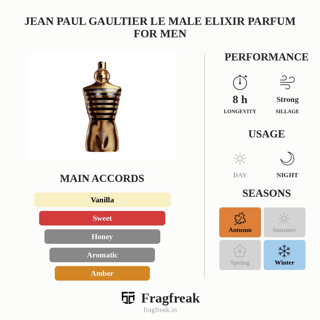 Jean Paul Gaultier Le Male Elixir Parfum For Men