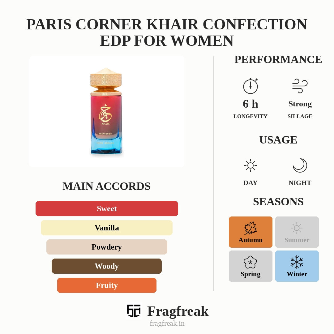 Paris Corner Khair Confection Edp For Women