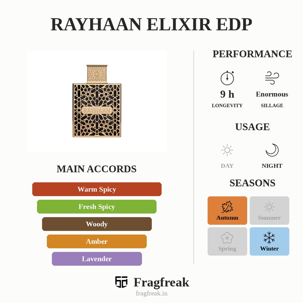 Rayhaan Elixir Edp