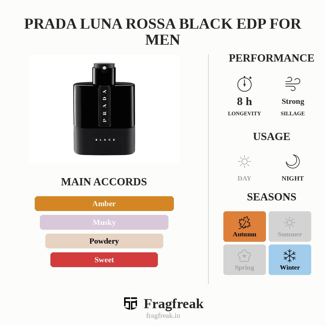 Prada Luna Rossa Black EDP For Men