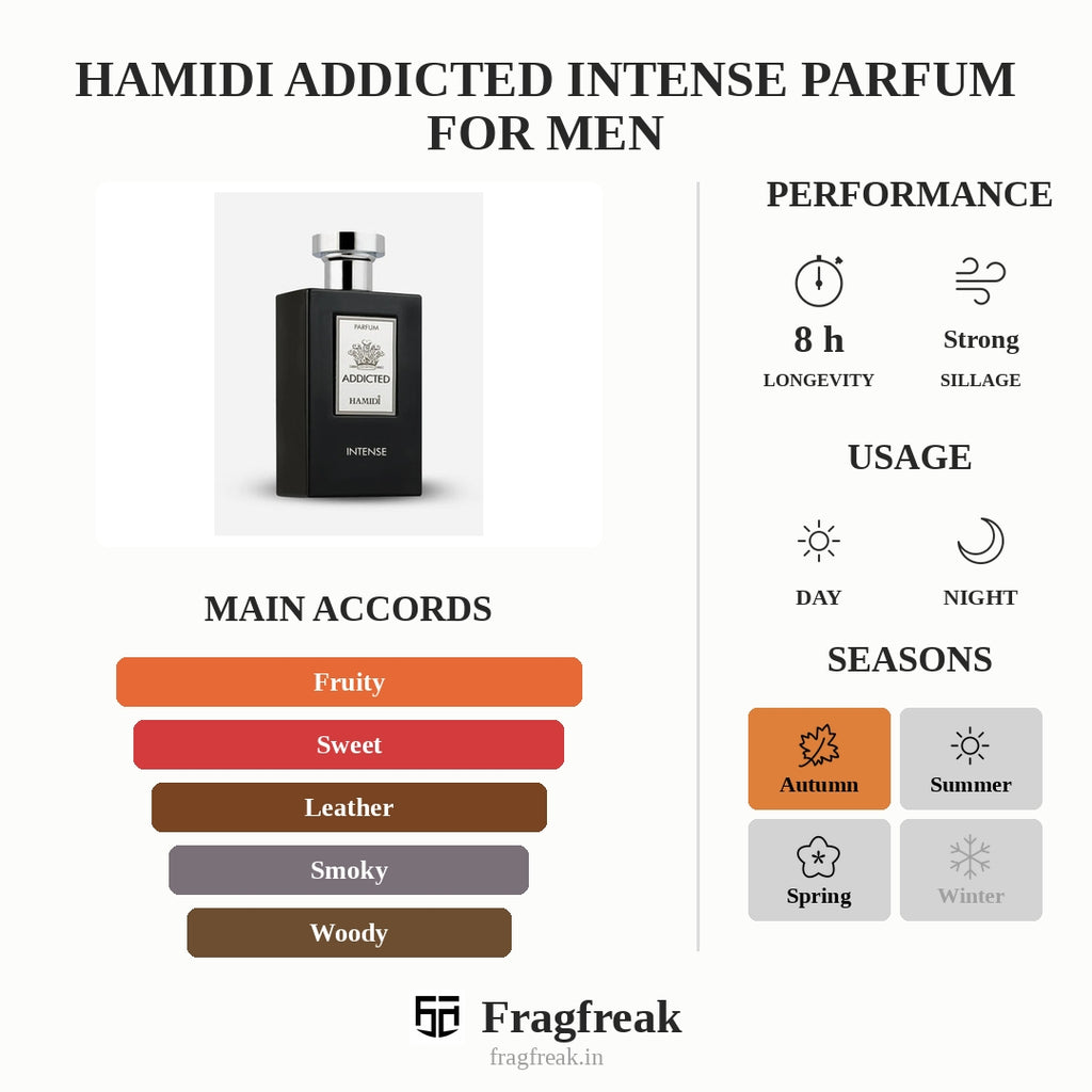 Hamidi Addicted Intense Parfum For Men