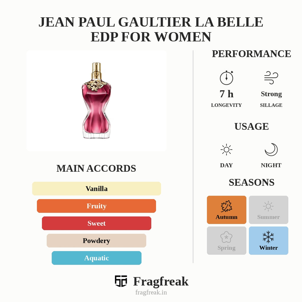 Jean Paul Gaultier La Belle EDP For Women