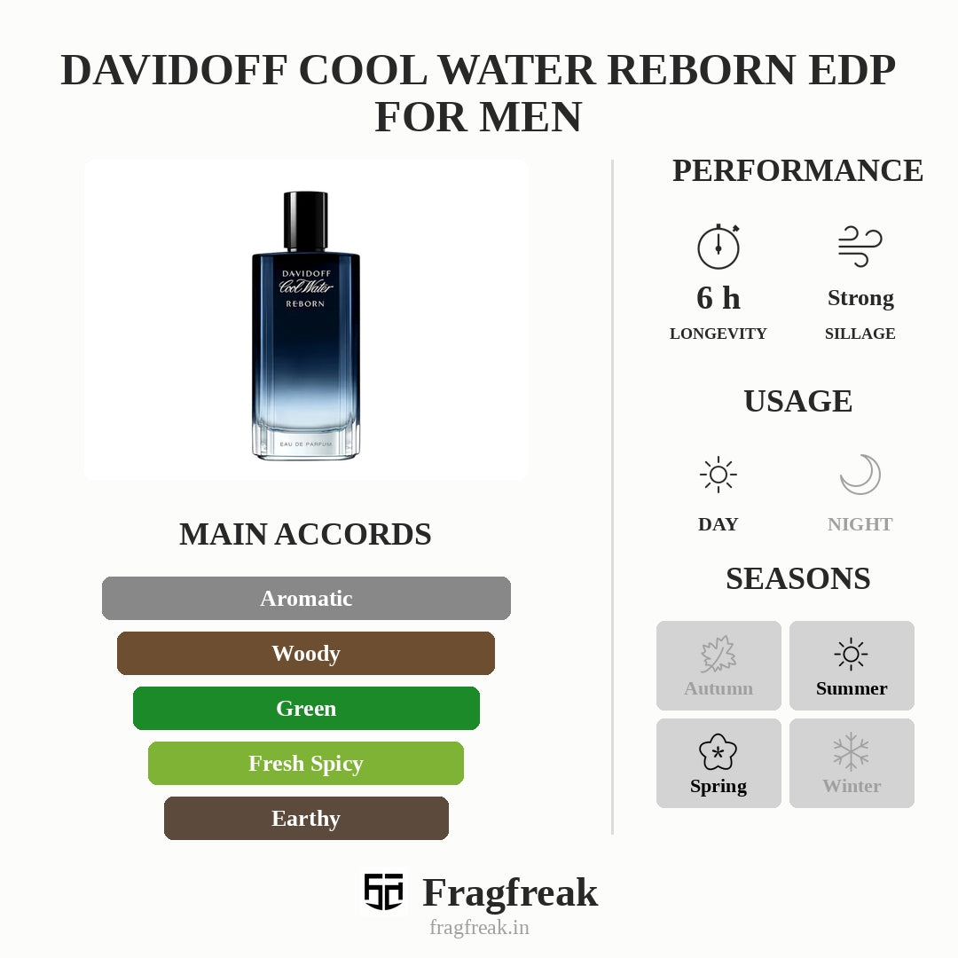 Davidoff Cool Water Reborn EDP For Men