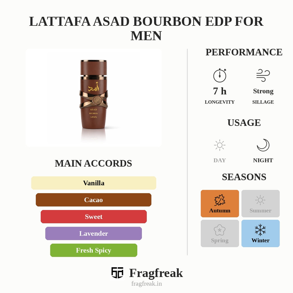 Lattafa Asad Bourbon Edp For Men