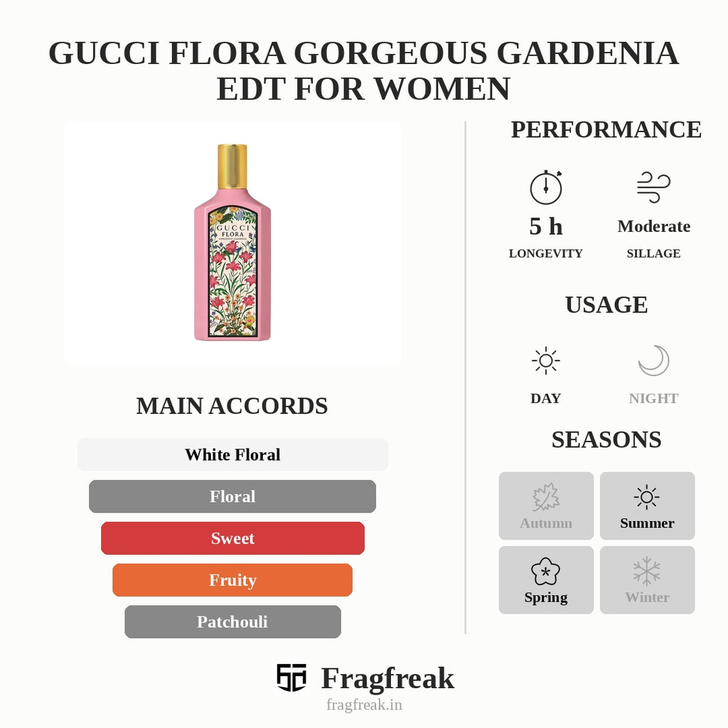 Gucci Flora Gorgeous Gardenia EDP For Women