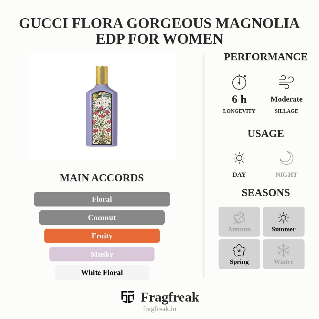 Gucci Flora Gorgeous Magnolia EDP For Women