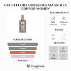 Gucci Flora Gorgeous Magnolia EDP For Women