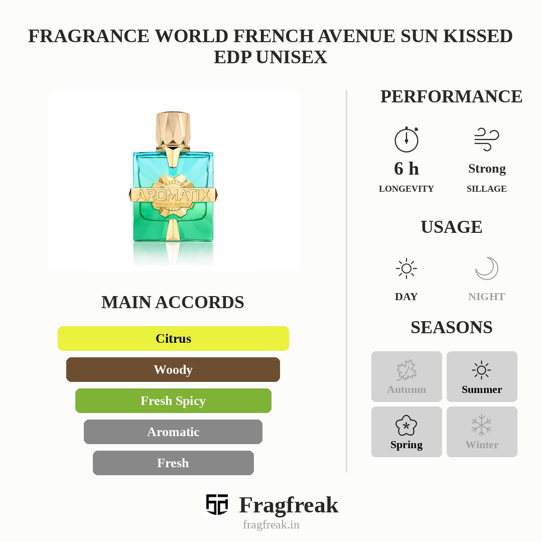 Fragrance World French Avenue Aromatix X Sun Kissed Extrait De Parfum