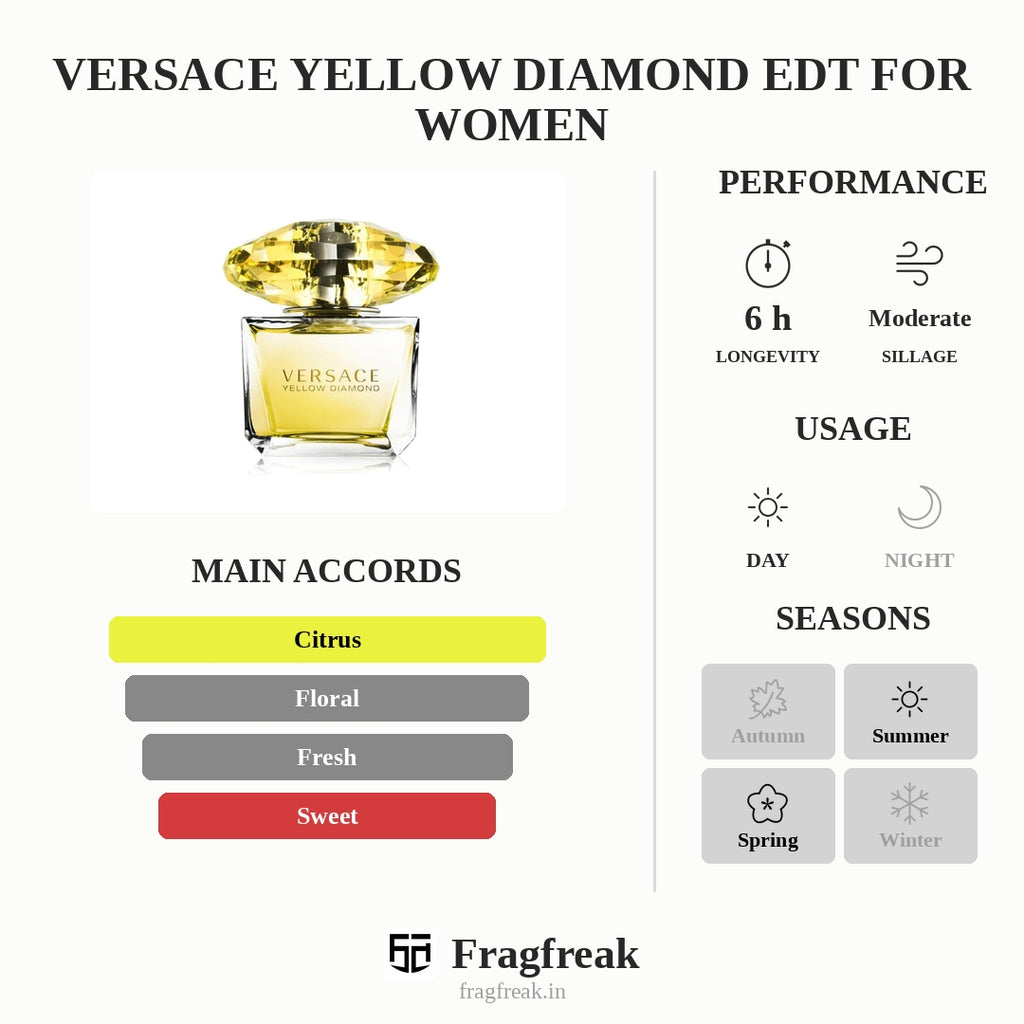 Versace Yellow Diamond EDT For Women