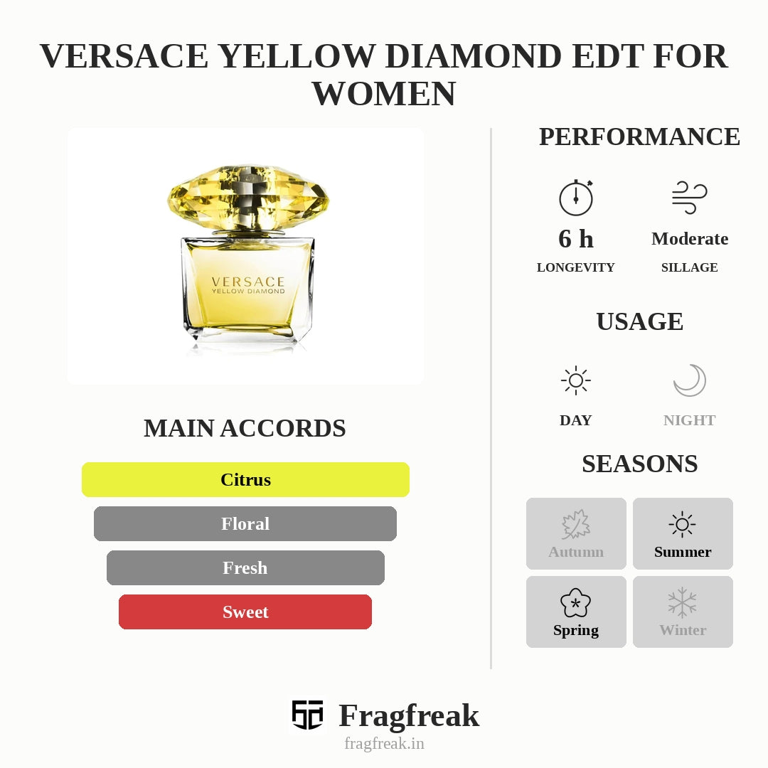 Versace Yellow Diamond EDT For Women