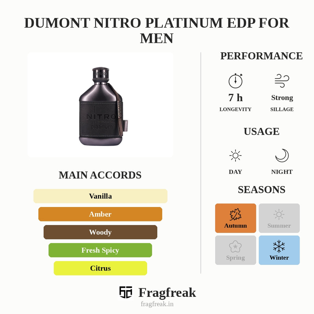 Dumont Nitro Platinum EDP For Men