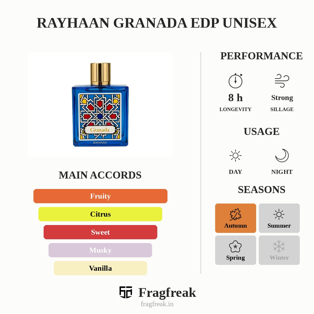 Rayhaan Granada Edp Unisex