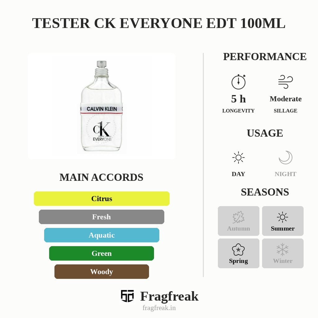 Tester Ck Everyone Edt 100Ml