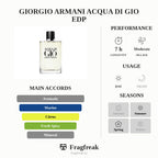 Tester Giorgio Armani Acqua Di Gio 75Ml Edp