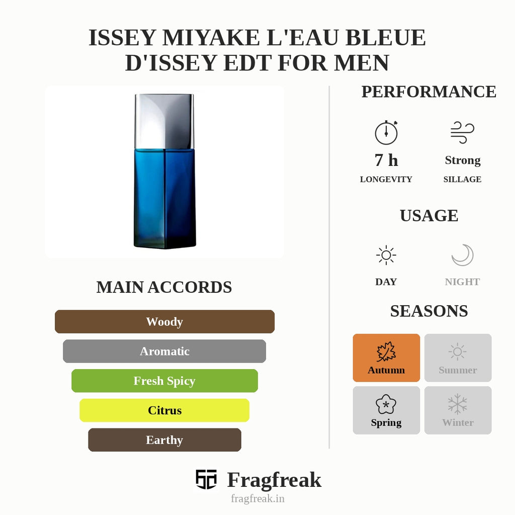 Issey Miyake L'Eau Bleue D'Issey Edt For Men