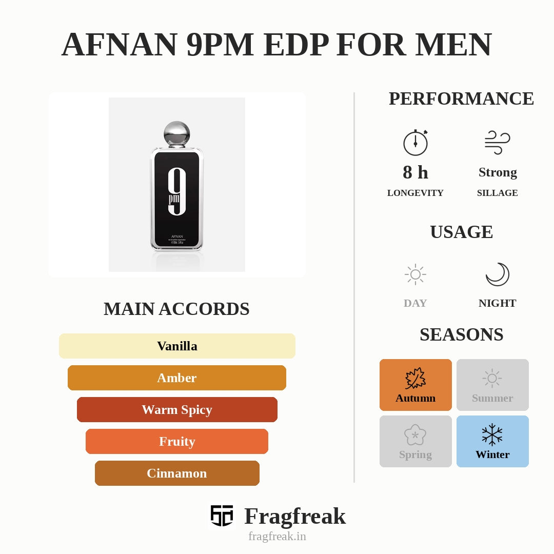Afnan 9pm Edp for Men