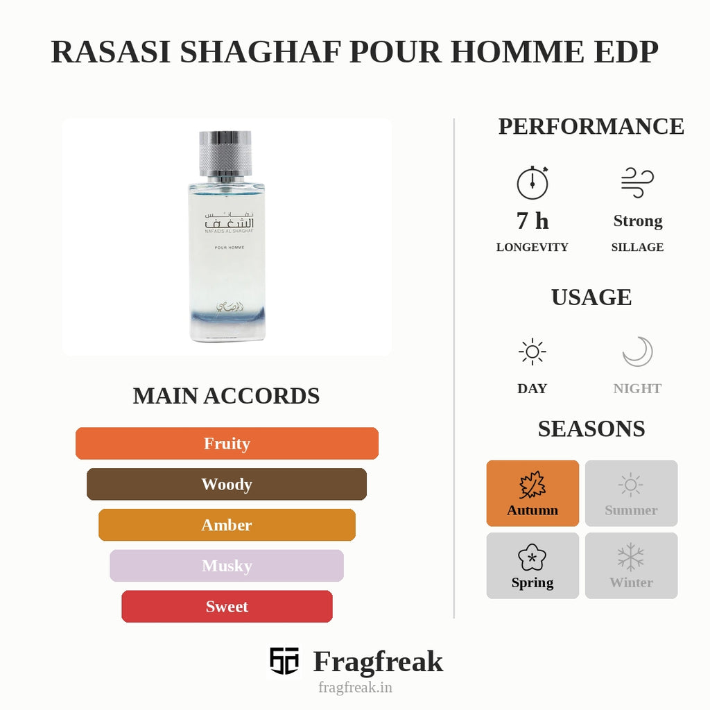 Rasasi Shaghaf Pour Homme EDP