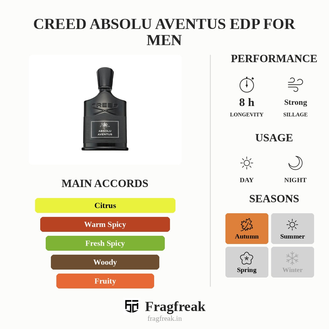 Creed Absolu Aventus Edp For Men