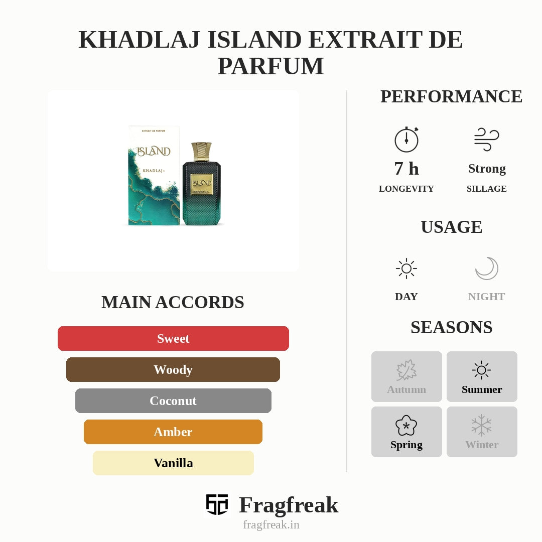 Khadlaj Island Extrait De Parfum