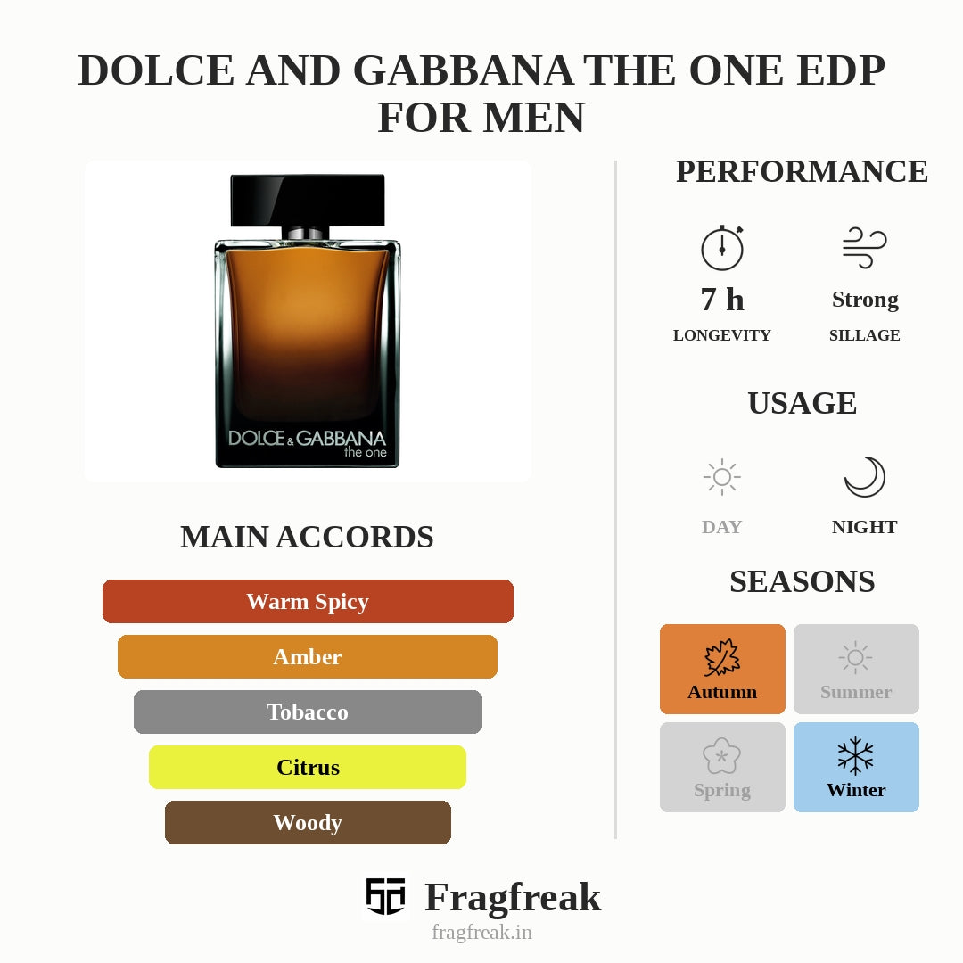 Dolce And Gabbana The One Edp For Men
