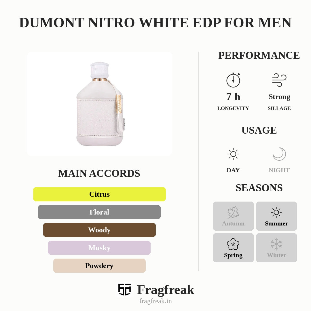 Dumont Nitro White EDP For Men