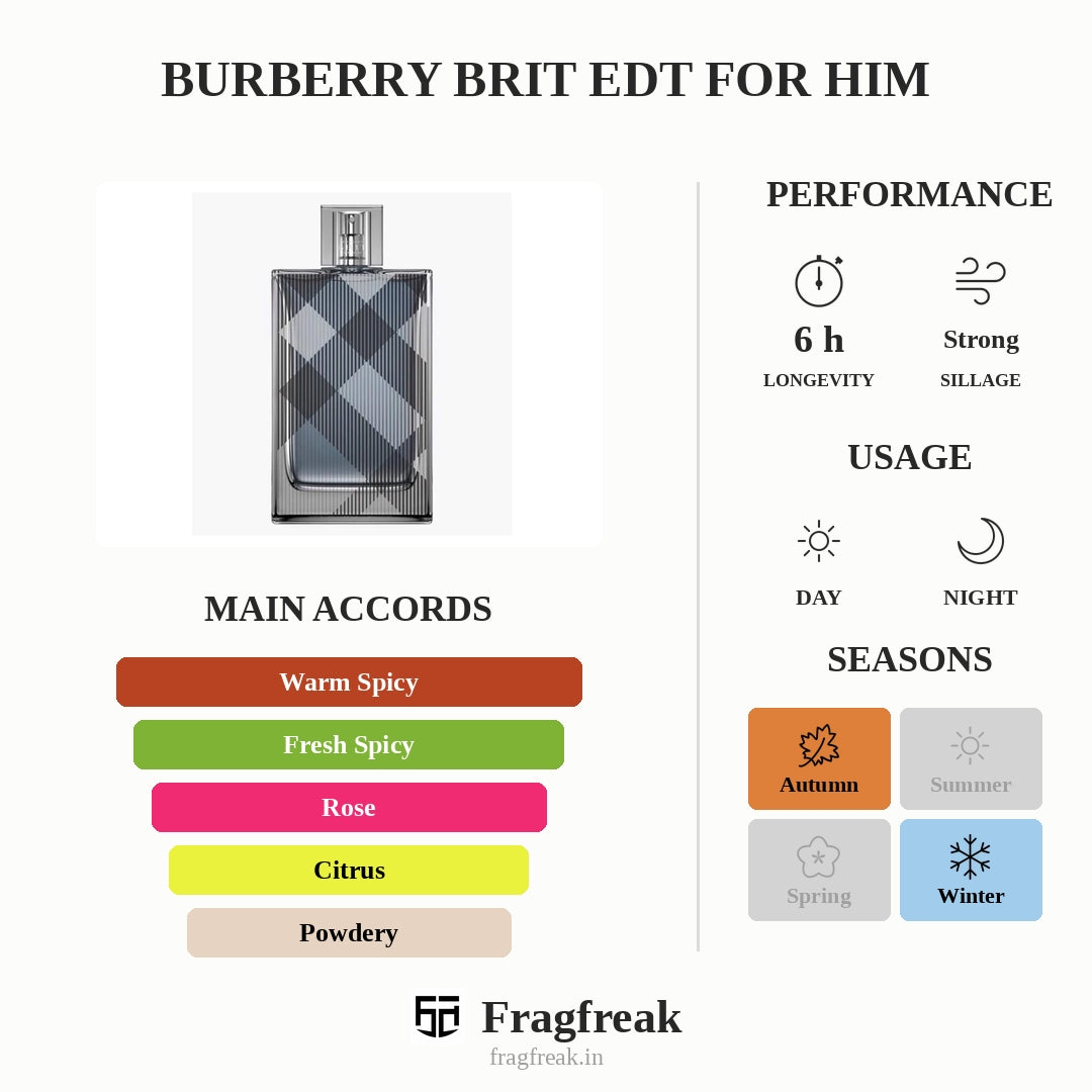 Burberry Brit EDT For Him