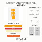 Lattafa Yara Tous EDP For Women