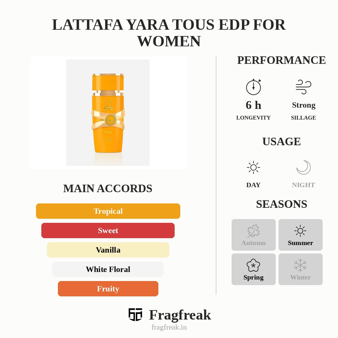 Lattafa Yara Tous EDP For Women