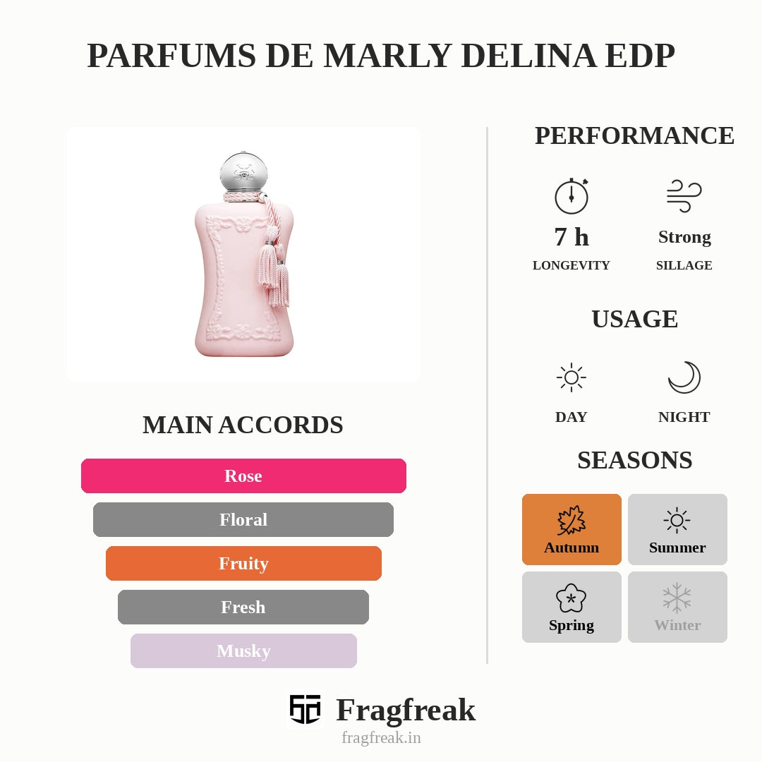 Parfums de Marly Delina EDP