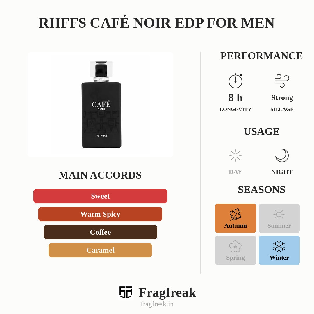 Riiffs Café Noir Edp For Men