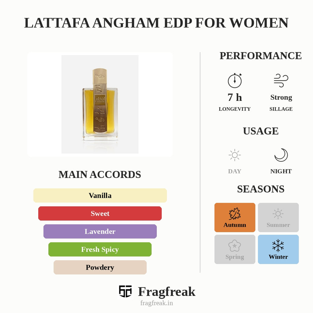Lattafa Angham Edp For Women
