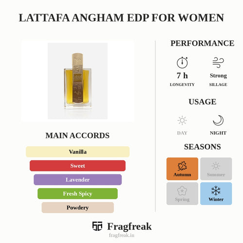 Lattafa Angham EDP sweet gourmand floral perfume for women
