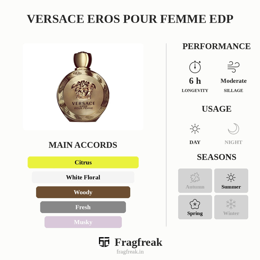 Versace Eros Pour Femme EDP