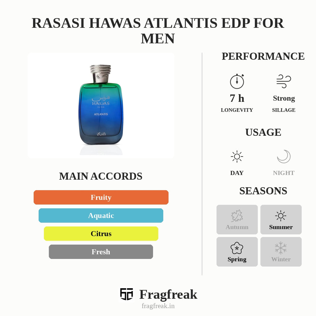 Rasasi Hawas Atlantis Edp For Men