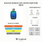 Rasasi Hawas Atlantis Edp For Men