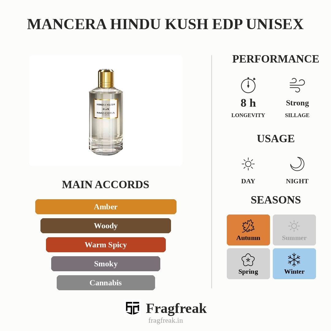 Mancera Hindu Kush EDP Unisex