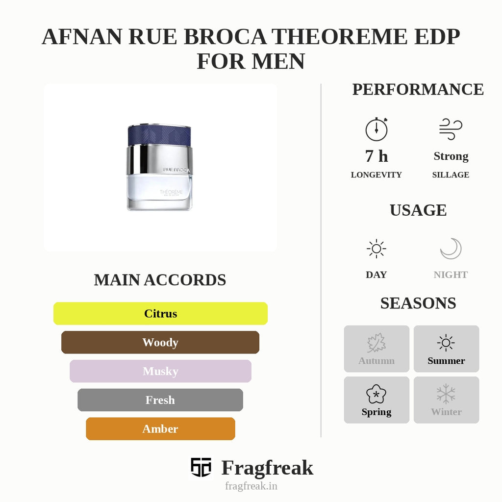 Afnan Broca Theoreme Eau De Parfum