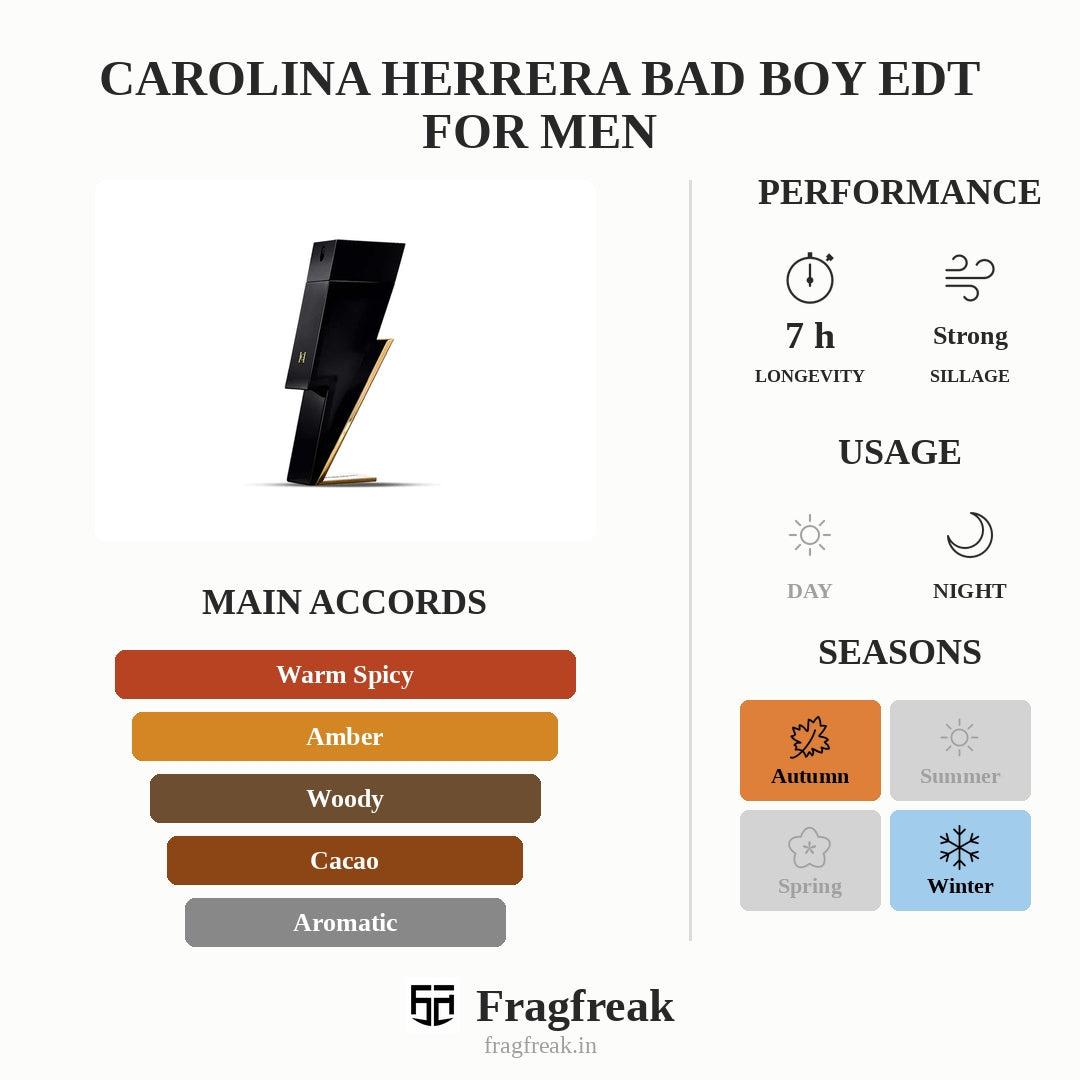 Carolina Herrera Bad Boy EDT For Men