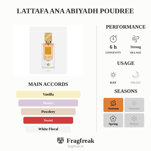Lattafa Ana Abiyadh Poudree powdery floral perfume for unisex