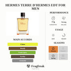 Hermes Terre D'Hermes Edt For Men