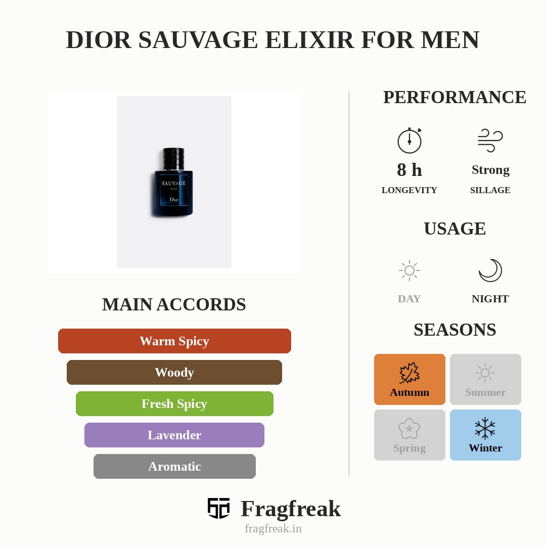 Dior Sauvage Elixir For Men